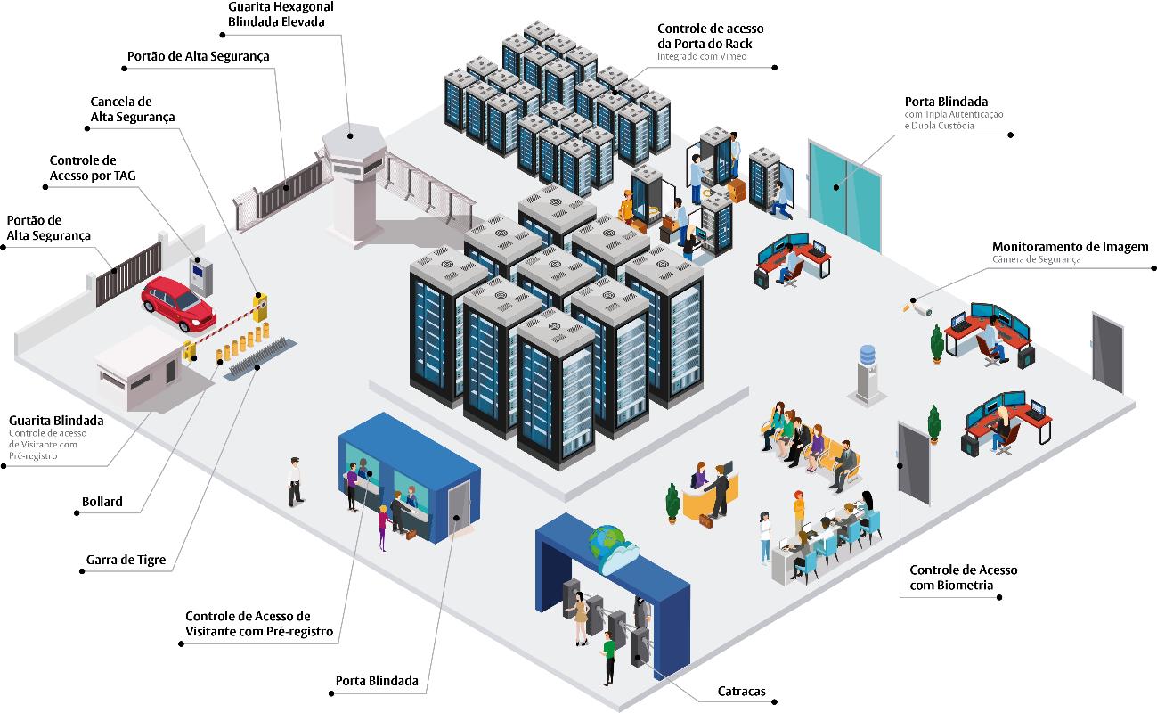 Segurança do Data Center: como os serviços na nuvem mantêm seus arquivos seguros - Deltime